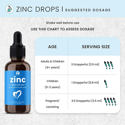 OEM van het het Zinksulfaat van Zink Vloeibaar Dalingen van het de Vitamine Czink Mondeling Vloeibaar de Dalingensupplement voor Volwassenen &amp; Jonge geitjes