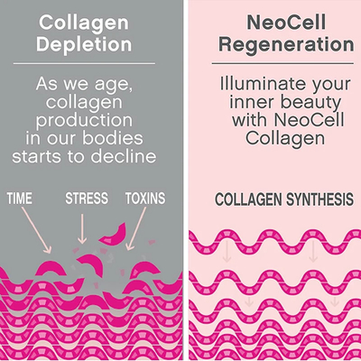 ODM 360 stuks Collageenpeptiden Tabletten Fles Verpakking